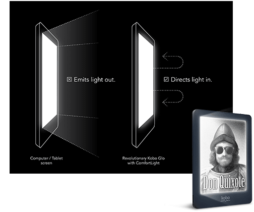 ComfortLight illuminates the page, not your face